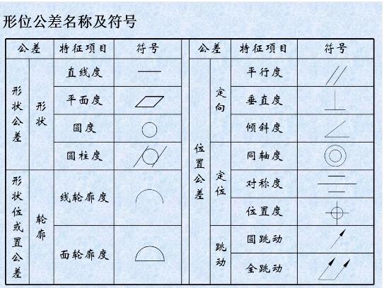 形位公差是什么？形位公差標注示例