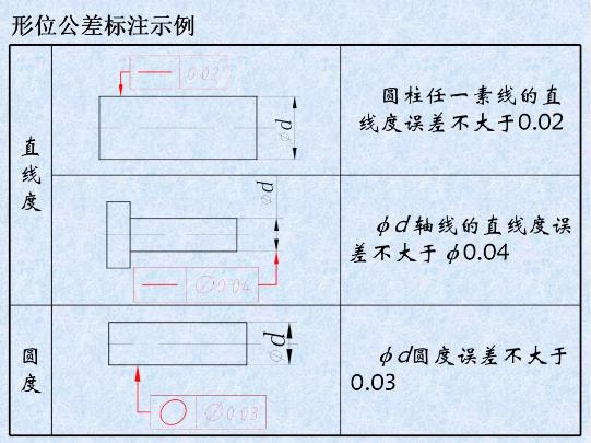 形位公差是什么？形位公差標注示例