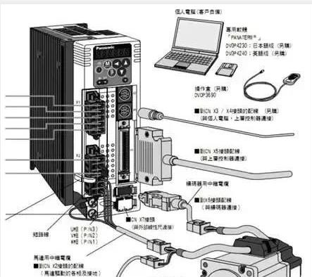 伺服電機如何選擇脈沖、模擬量、通訊三種控制方式？