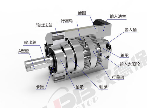 為什么電機啟動電流大？啟動后電流又小了？