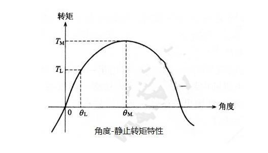 步進(jìn)電機(jī)的基本特性：靜態(tài)、動(dòng)態(tài)、暫態(tài)特性